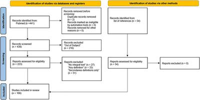 Defining Spirituality in Healthcare: A Systematic Review and Conceptual Framework